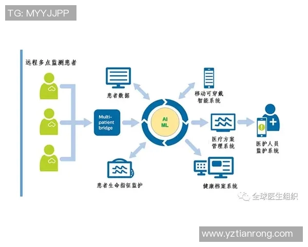 史密斯医疗携手姚明共创健康未来推动体育与医疗深度融合